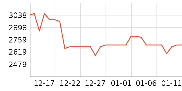 ���ռ�����洢��ʷ�۸�