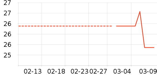 TWG Tea��Һ��˪��ʷ�۸�