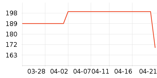 �׼����뵶��ʷ�۸�