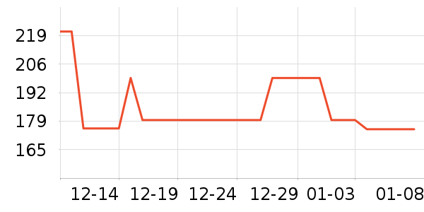 �׼����뵶��ʷ�۸�