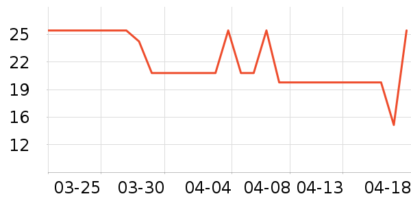 ��ʿ��ˮ��/ˮ����ʷ�۸�