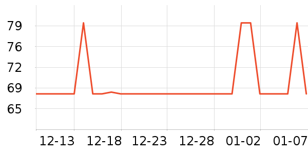 ��ϲ��̺/�ص���ʷ�۸�