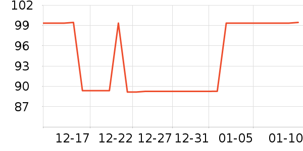 ���´����;����ʷ�۸�