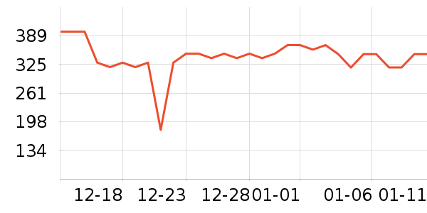 ���ɳ���С������ʷ�۸�