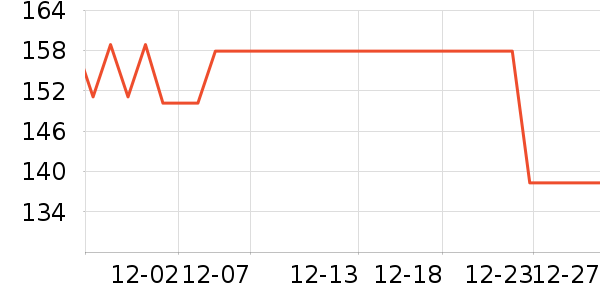 GLTENʱ�е�׹/������ʷ�۸�