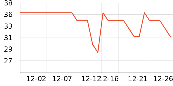 KOKO����ʷ�۸�