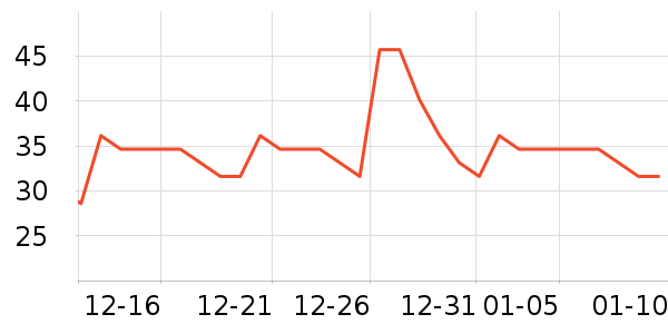 KOKO����ʷ�۸�