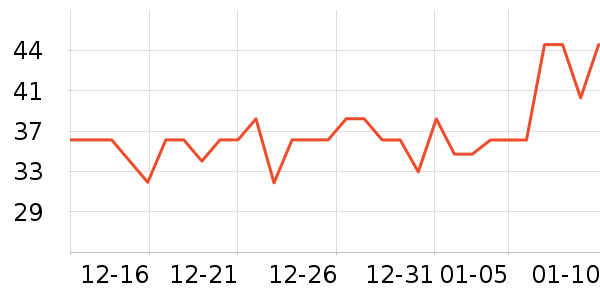 �ְ��۽�/����/������ʷ�۸�