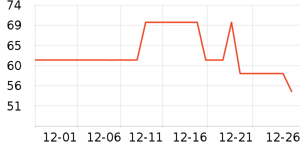 ��ǹ����/������ʷ�۸�