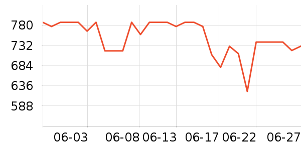 �ƹ��׾���ʷ�۸�