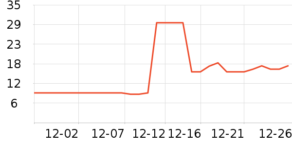 ����ķ���¼���ʷ�۸�