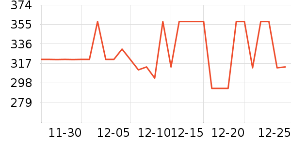 JOWOYE�����ֻ������ʷ�۸�