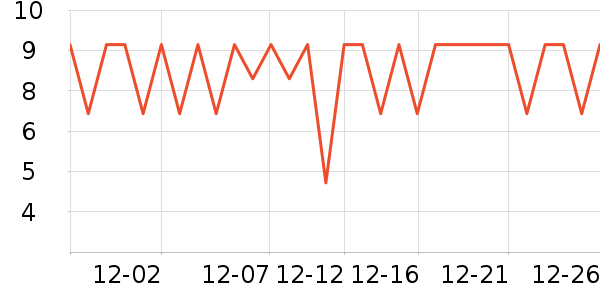 �׼�����Ʒ��ʷ�۸�
