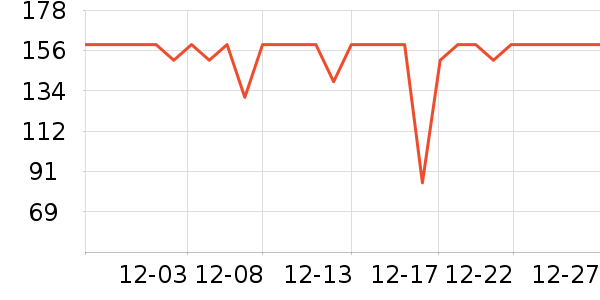 ��֯��ʷ�۸�