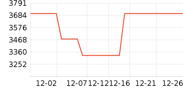 GORGENOXϴ�����ʷ�۸�