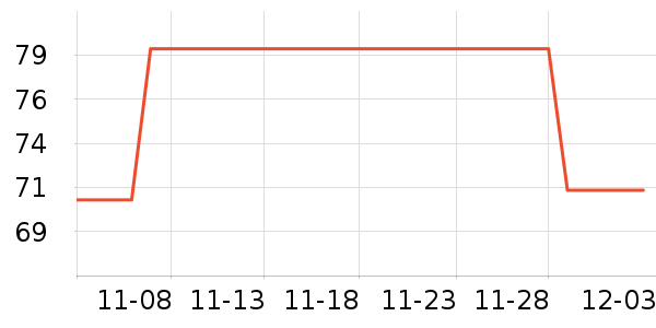 ������ʷ�۸�