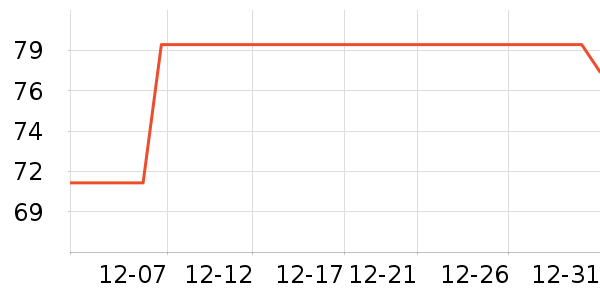 ��������������ʷ�۸�