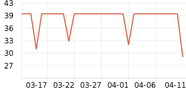 ʱ����ʹ������ǻ������ʷ�۸�