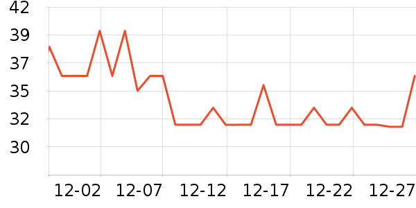 ʱ����ʹ������ǻ������ʷ�۸�