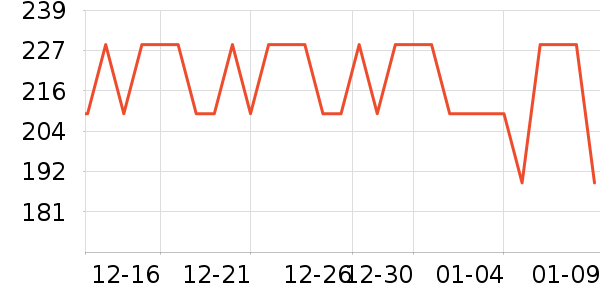 GUCCI�ں���ʷ�۸�