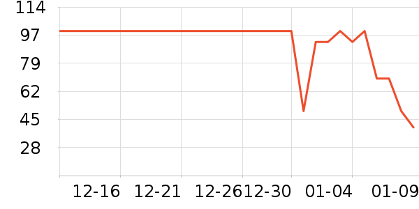 �츣�Ǹ��/������ʷ�۸�