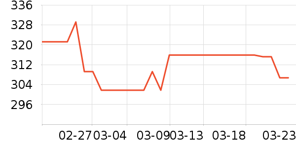 ����ҡ��/������ʷ�۸�