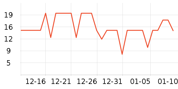 ��������/����ʷ�۸�