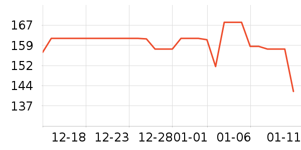 �������׾���ʷ�۸�