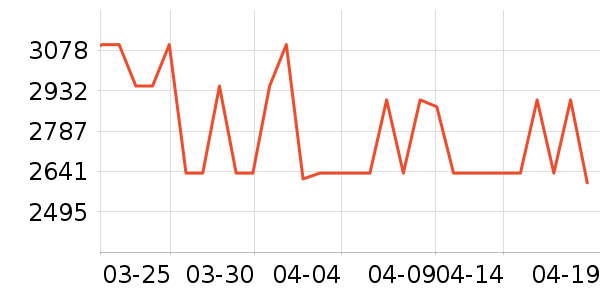 �����Ӵ�����ʷ�۸�