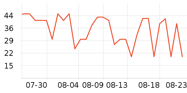 ��ţţ��/��Ʒ��ʷ�۸�