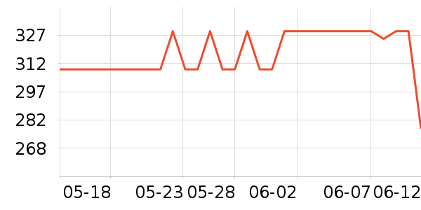 һ������������ʷ�۸�