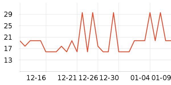 ����������Ʒ��ʷ�۸�