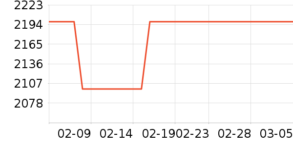 �׼����̻���ʷ�۸�