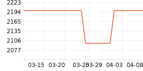 �׼����̻���ʷ�۸�