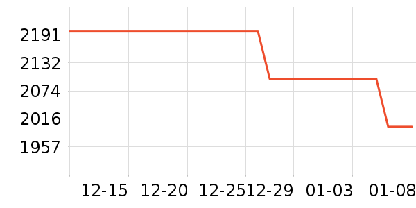 �׼����̻���ʷ�۸�