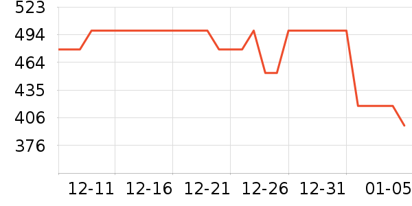 ����ʫ����¶��ʷ�۸�