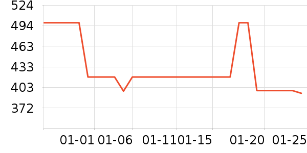 ����ʫ����¶��ʷ�۸�