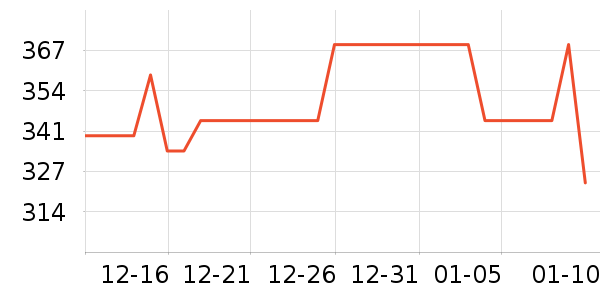 ������Դ��ʷ�۸�