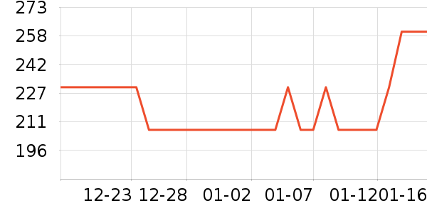 HOURGLASS�۵�/�����ʷ�۸�