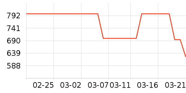 ������Ʒ��ʷ�۸�