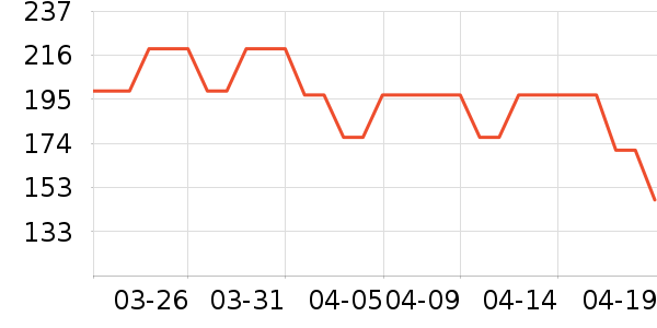 ���ٳ����̷���ʷ�۸�