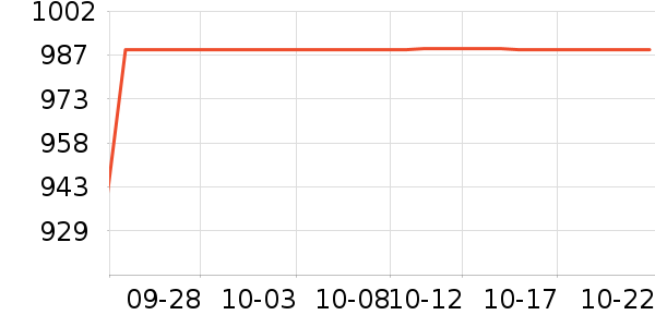 ȫ�Ѵ���ʷ�۸�