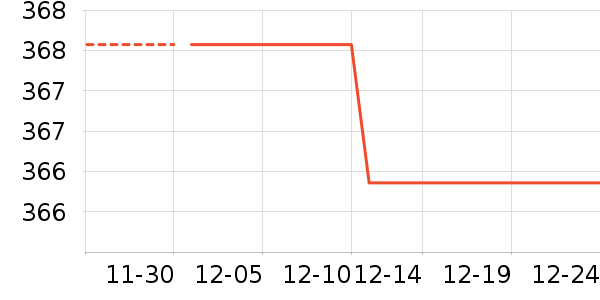 ������ʾ����ʷ�۸�