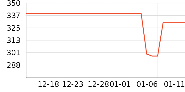 ������ʾ����ʷ�۸�