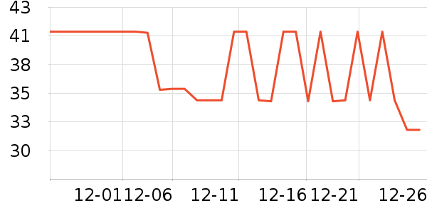 �����沿������ʷ�۸�