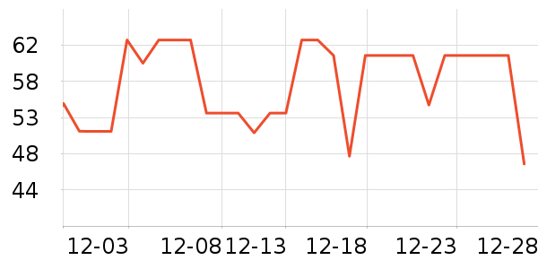 ����ũׯ������ʷ�۸�