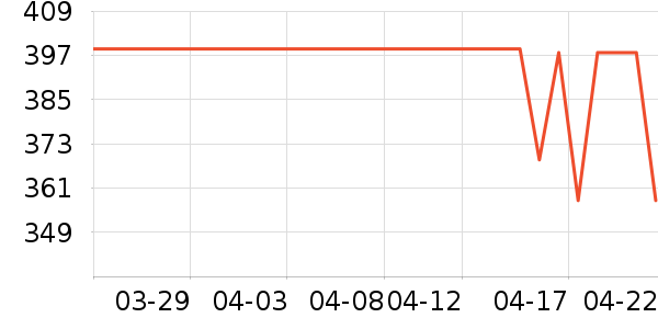 ˹������ʿ����Ь��ʷ�۸�