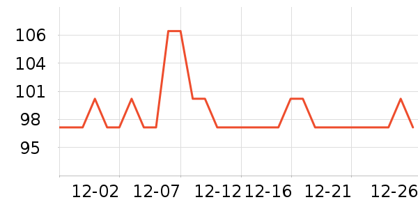 ��ʱ�����ʷ�۸�