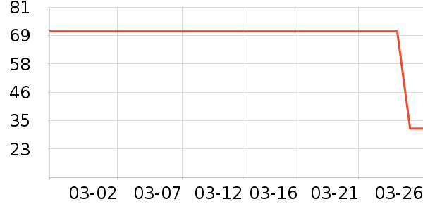 ��ʿ�ᱣ�±���ʷ�۸�