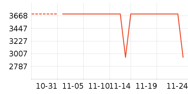 ������ʷ�۸�